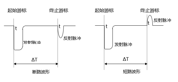GDBN-C2000低壓脈沖波的判讀 GDBN-C2000低壓脈沖波的判讀