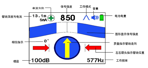 大屏幕彩色液晶顯示器，具有羅盤追蹤定位功能