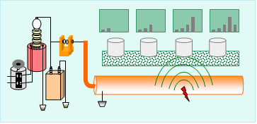GDBN-D08電磁波 GDBN-D08電磁波