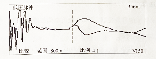 圖2-31 在泵站端測 A、零相對金屬護(hù)層低壓脈沖比較法測波形