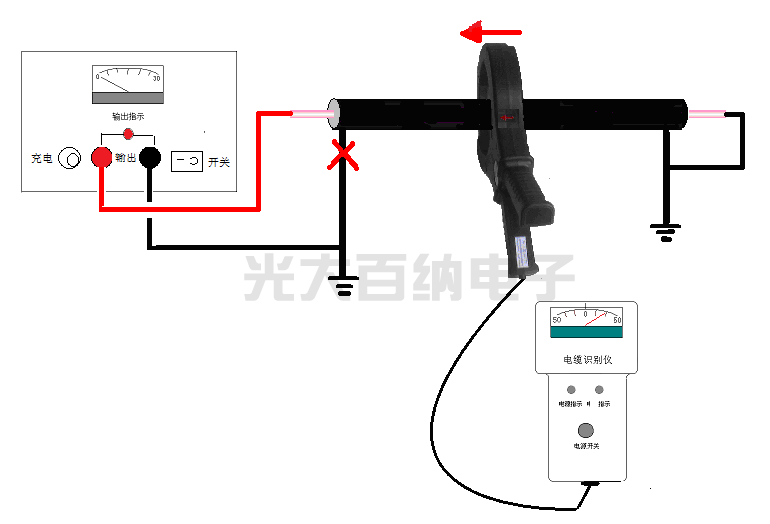 不帶電電纜識(shí)別測(cè)試步驟二 測(cè)試前儀器接線