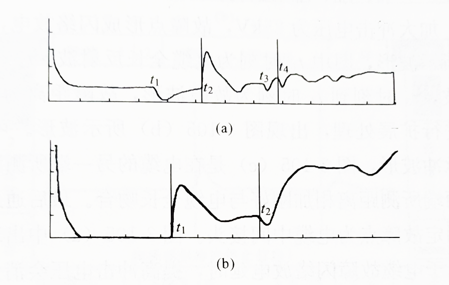 圖 1-1?？诠╇娋蛛娎|故障實(shí)測(cè)波形